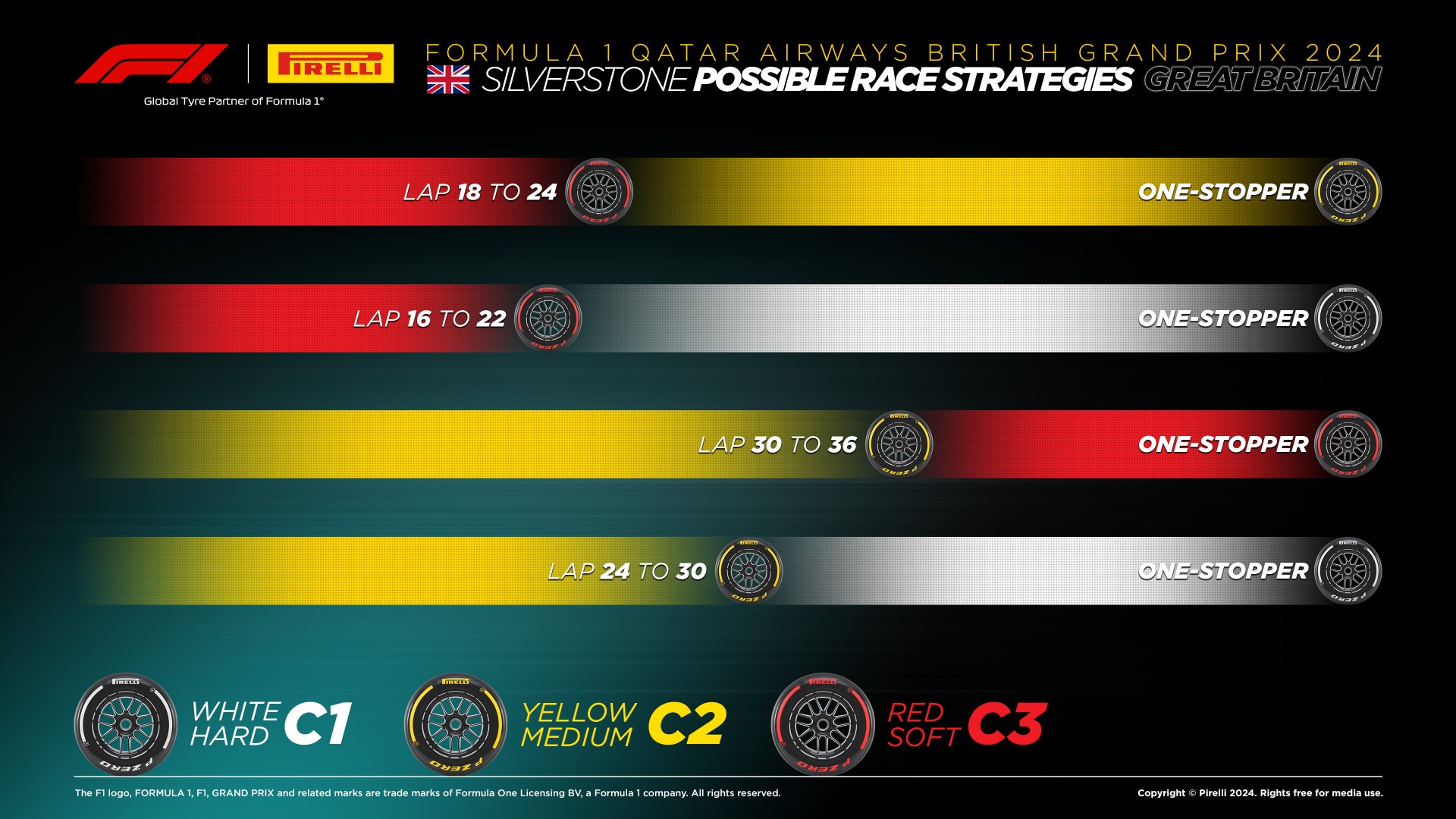 Strategie a Silverstone